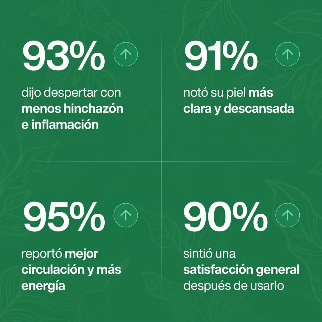 Herbalia® Gotas de Drenaje Linfático