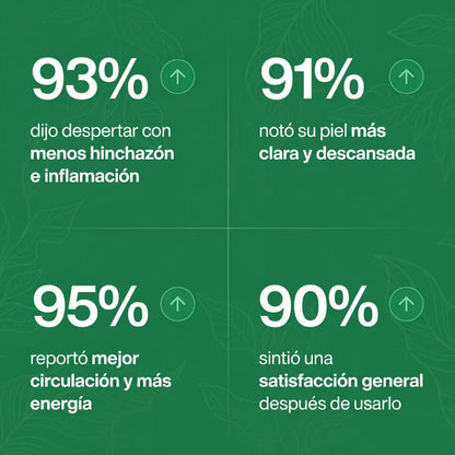 Herbalia® Gotas de Drenaje Linfático