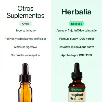 Herbalia® Gotas de Drenaje Linfático